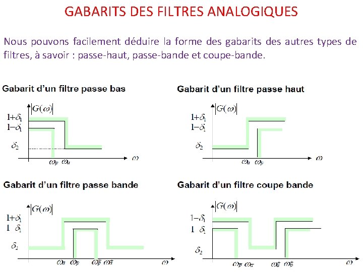 GABARITS DES FILTRES ANALOGIQUES Nous pouvons facilement déduire la forme des gabarits des autres GABARITS DES FILTRES ANALOGIQUES Nous pouvons facilement déduire la forme des gabarits des autres