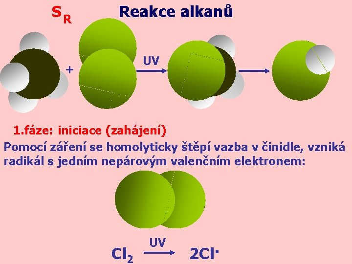 SR Reakce alkanů UV + 1. fáze: iniciace (zahájení) Pomocí záření se homolyticky štěpí