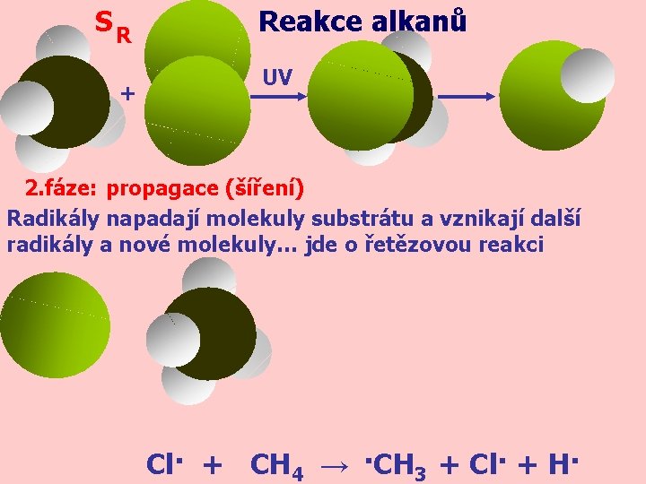 SR + Reakce alkanů UV 2. fáze: propagace (šíření) Radikály napadají molekuly substrátu a