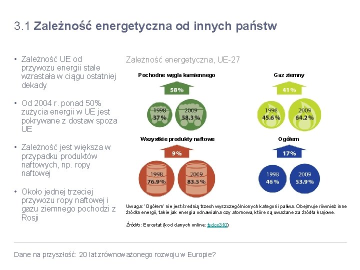 3. 1 Zależność energetyczna od innych państw • Zależność UE od przywozu energii stale 3. 1 Zależność energetyczna od innych państw • Zależność UE od przywozu energii stale