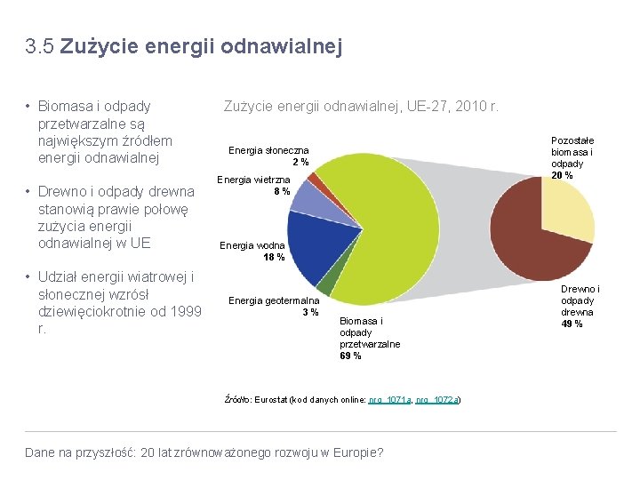 3. 5 Zużycie energii odnawialnej • Biomasa i odpady przetwarzalne są największym źródłem energii