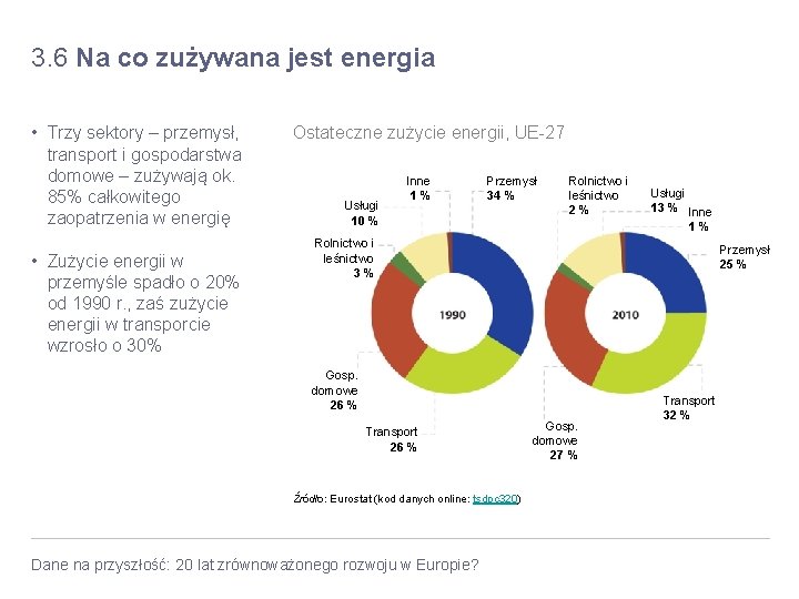 3. 6 Na co zużywana jest energia • Trzy sektory – przemysł, transport i