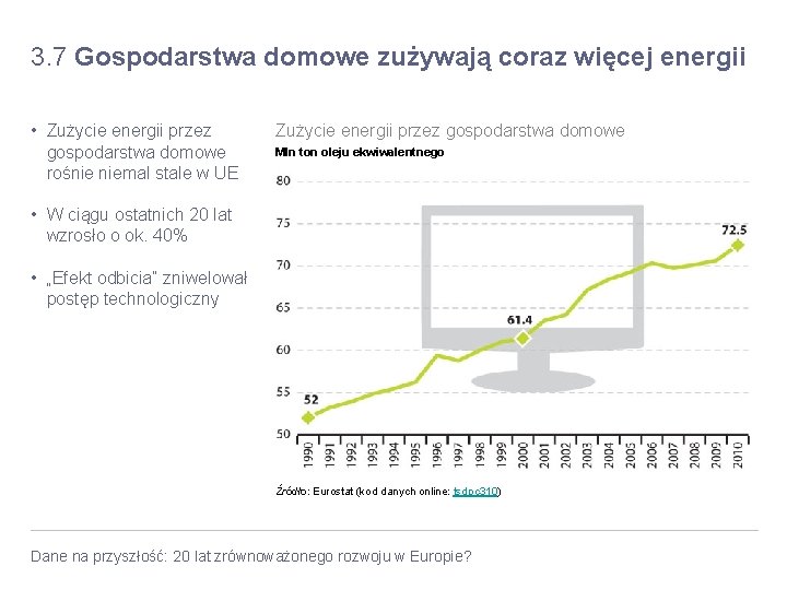 3. 7 Gospodarstwa domowe zużywają coraz więcej energii • Zużycie energii przez gospodarstwa domowe 3. 7 Gospodarstwa domowe zużywają coraz więcej energii • Zużycie energii przez gospodarstwa domowe