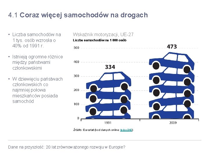 4. 1 Coraz więcej samochodów na drogach • Liczba samochodów na 1 tys. osób