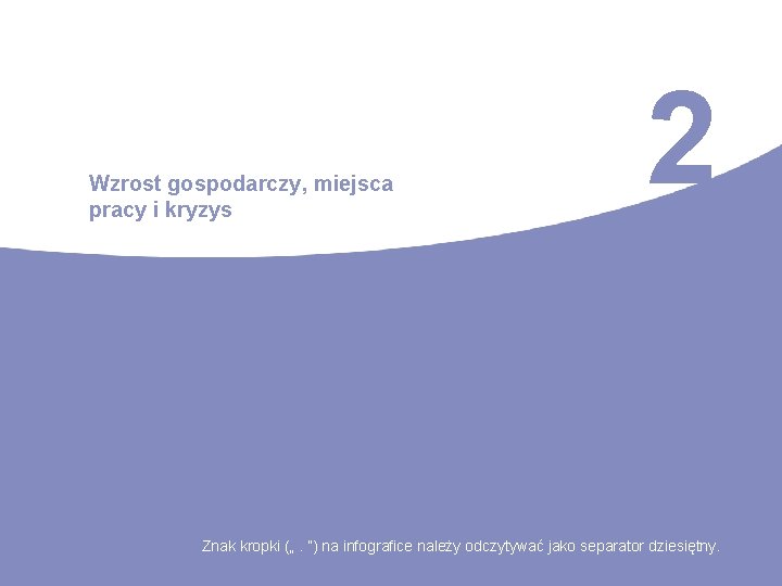 Wzrost gospodarczy, miejsca pracy i kryzys 2 Znak kropki („. ”) na infografice należy