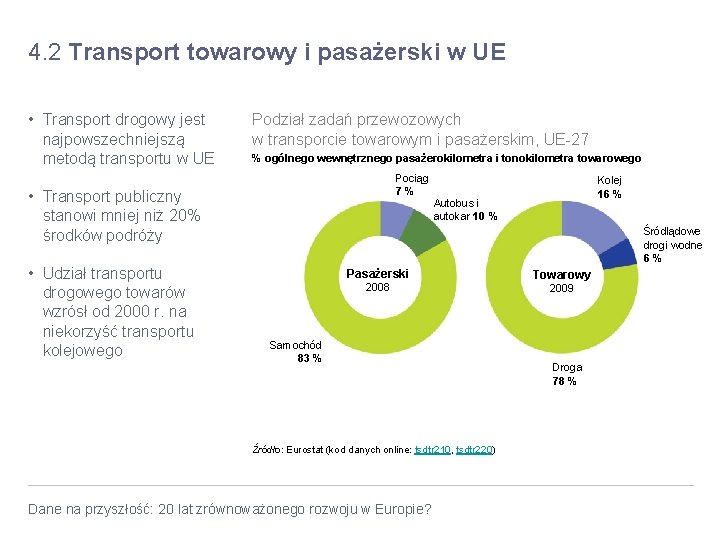 4. 2 Transport towarowy i pasażerski w UE • Transport drogowy jest najpowszechniejszą metodą