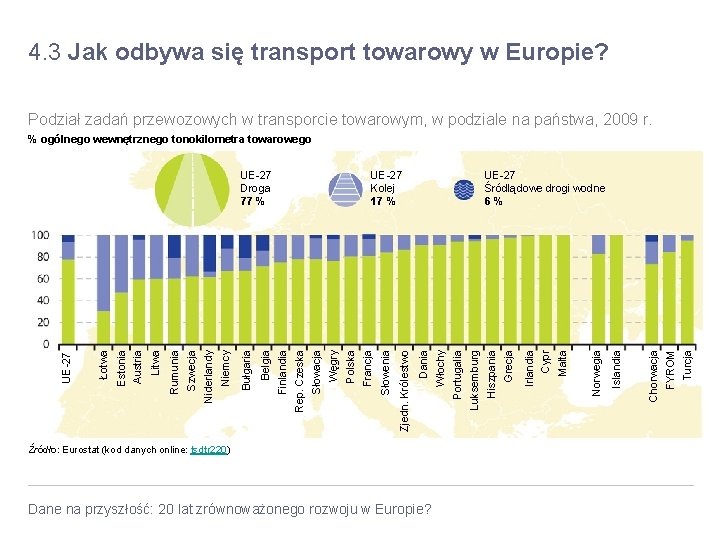 4. 3 Jak odbywa się transport towarowy w Europie? Podział zadań przewozowych w transporcie