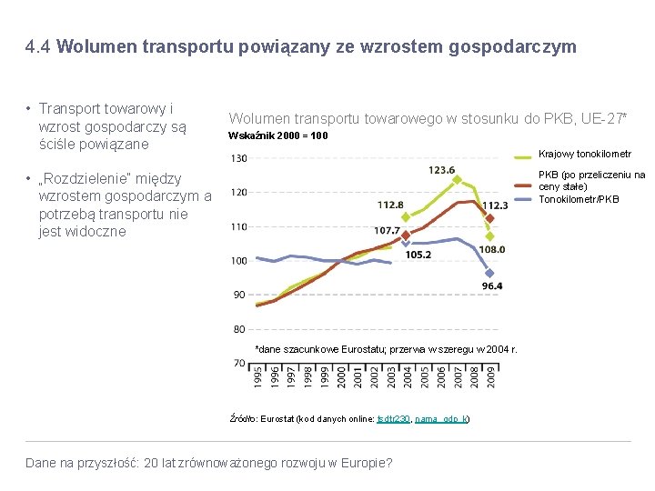 4. 4 Wolumen transportu powiązany ze wzrostem gospodarczym • Transport towarowy i wzrost gospodarczy