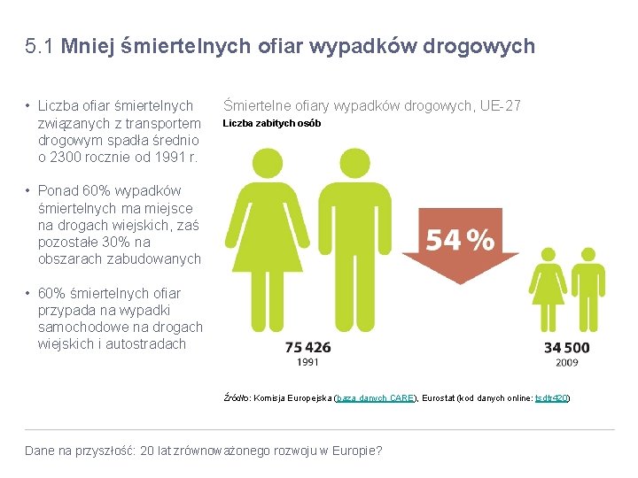 5. 1 Mniej śmiertelnych ofiar wypadków drogowych • Liczba ofiar śmiertelnych związanych z transportem