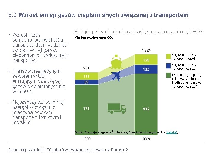 5. 3 Wzrost emisji gazów cieplarnianych związanej z transportem • Wzrost liczby samochodów i