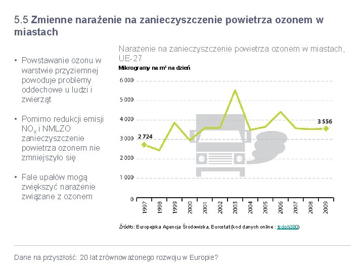 5. 5 Zmienne narażenie na zanieczyszczenie powietrza ozonem w miastach • Powstawanie ozonu w