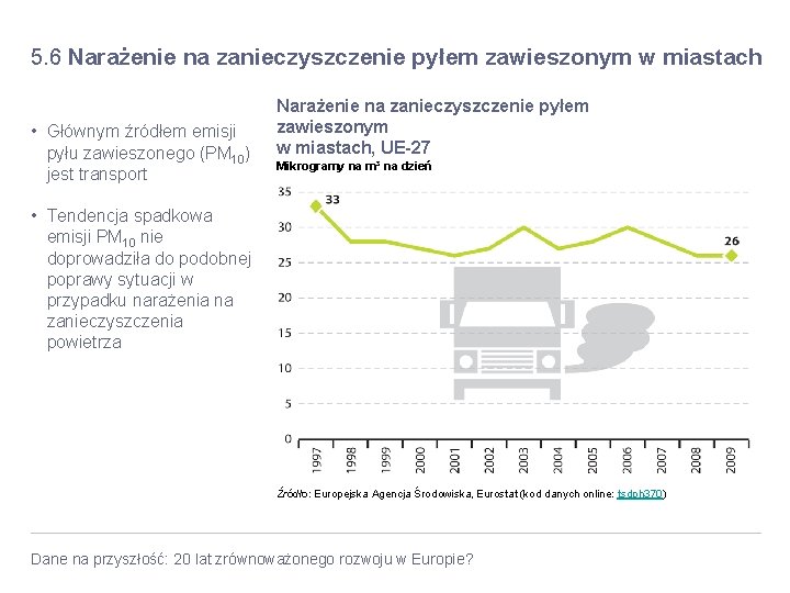 5. 6 Narażenie na zanieczyszczenie pyłem zawieszonym w miastach • Głównym źródłem emisji pyłu