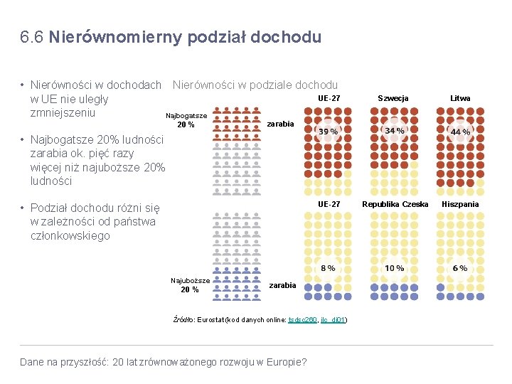 6. 6 Nierównomierny podział dochodu • Nierówności w dochodach Nierówności w podziale dochodu UE-27