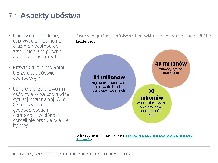 7. 1 Aspekty ubóstwa • Ubóstwo dochodowe, deprywacja materialna oraz brak dostępu do zatrudnienia