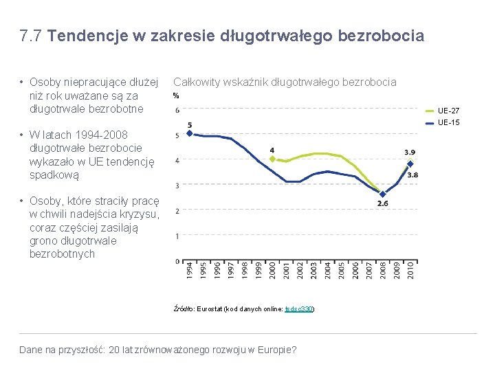 7. 7 Tendencje w zakresie długotrwałego bezrobocia • Osoby niepracujące dłużej niż rok uważane 7. 7 Tendencje w zakresie długotrwałego bezrobocia • Osoby niepracujące dłużej niż rok uważane