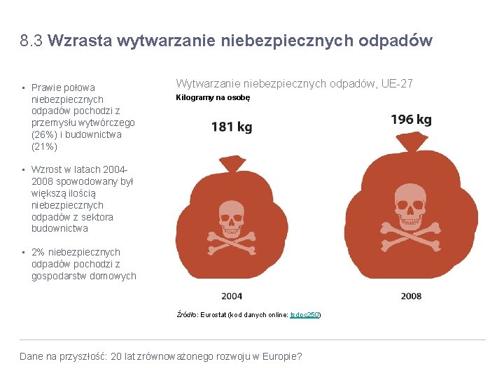 8. 3 Wzrasta wytwarzanie niebezpiecznych odpadów • Prawie połowa niebezpiecznych odpadów pochodzi z przemysłu 8. 3 Wzrasta wytwarzanie niebezpiecznych odpadów • Prawie połowa niebezpiecznych odpadów pochodzi z przemysłu