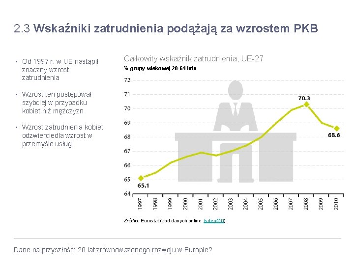 2. 3 Wskaźniki zatrudnienia podążają za wzrostem PKB • Od 1997 r. w UE