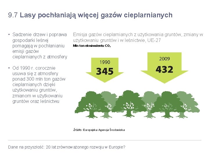 9. 7 Lasy pochłaniają więcej gazów cieplarnianych • Sadzenie drzew i poprawa gospodarki leśnej 9. 7 Lasy pochłaniają więcej gazów cieplarnianych • Sadzenie drzew i poprawa gospodarki leśnej