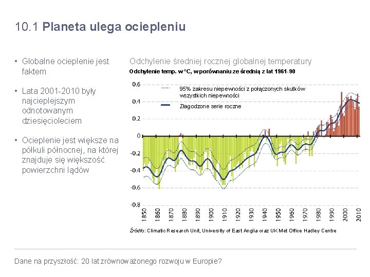 10. 1 Planeta ulega ociepleniu • Globalne ocieplenie jest faktem • Lata 2001 -2010 10. 1 Planeta ulega ociepleniu • Globalne ocieplenie jest faktem • Lata 2001 -2010