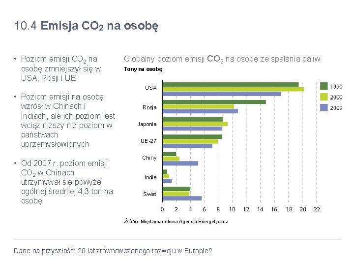 10. 4 Emisja CO 2 na osobę • Poziom emisji CO 2 na osobę