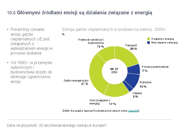 10. 6 Głównymi źródłami emisji są działania związane z energią • Ponad trzy czwarte