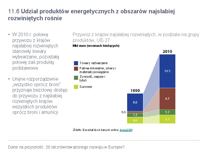 11. 6 Udział produktów energetycznych z obszarów najsłabiej rozwiniętych rośnie • W 2010 r. 11. 6 Udział produktów energetycznych z obszarów najsłabiej rozwiniętych rośnie • W 2010 r.