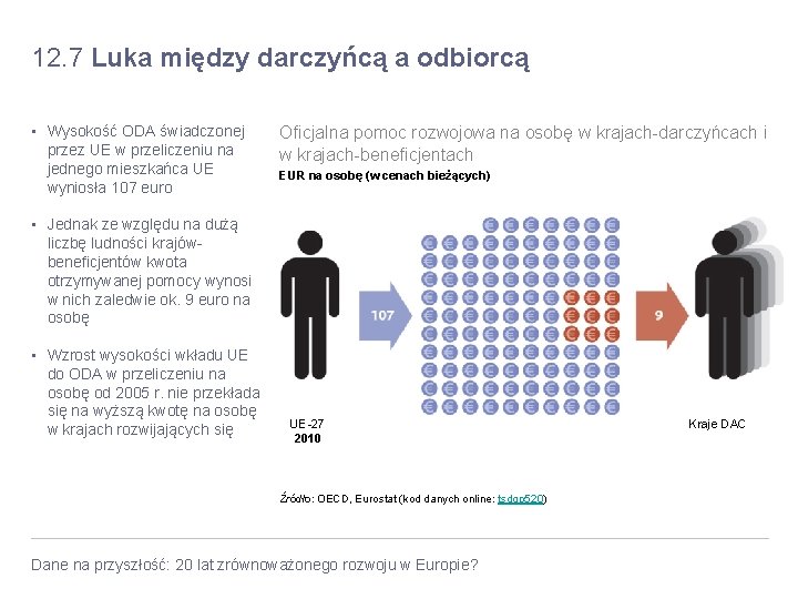 12. 7 Luka między darczyńcą a odbiorcą • Wysokość ODA świadczonej przez UE w