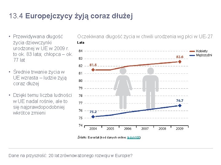 13. 4 Europejczycy żyją coraz dłużej Oczekiwana długość życia w chwili urodzenia wg płci 13. 4 Europejczycy żyją coraz dłużej Oczekiwana długość życia w chwili urodzenia wg płci
