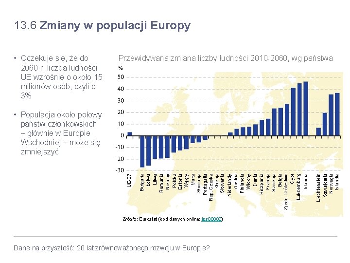 13. 6 Zmiany w populacji Europy • Oczekuje się, że do 2060 r. liczba