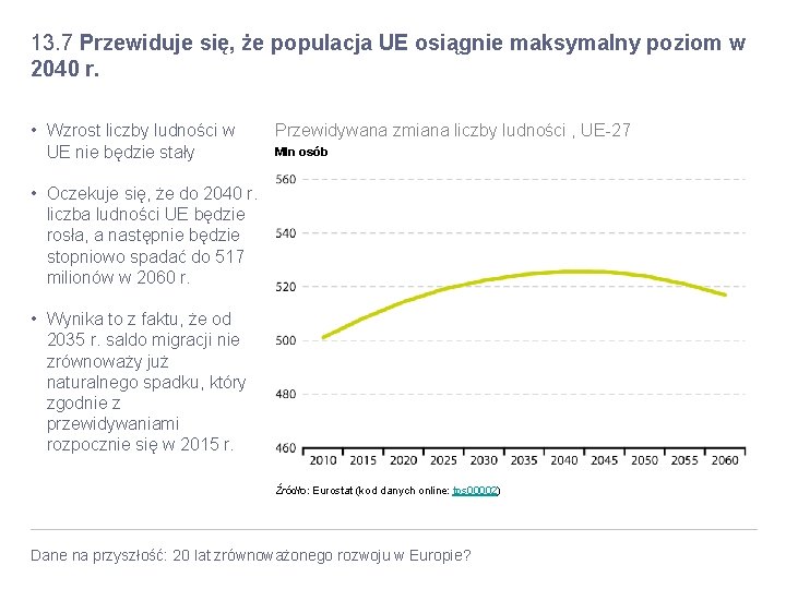 13. 7 Przewiduje się, że populacja UE osiągnie maksymalny poziom w 2040 r. • 13. 7 Przewiduje się, że populacja UE osiągnie maksymalny poziom w 2040 r. •