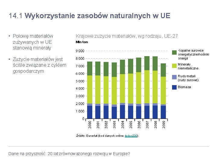 14. 1 Wykorzystanie zasobów naturalnych w UE • Połowę materiałów zużywanych w UE stanowią