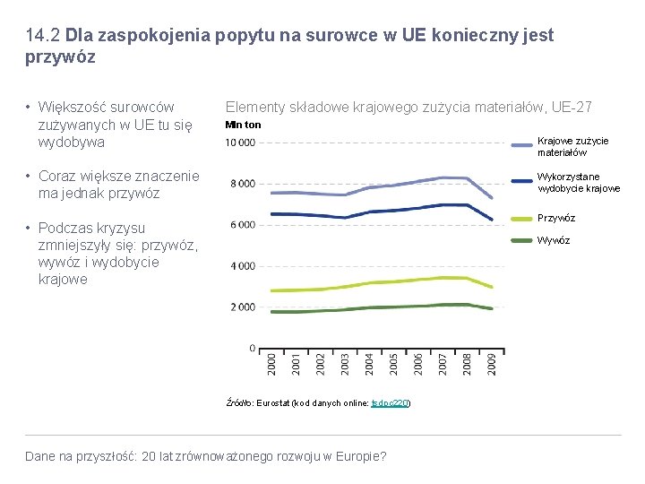 14. 2 Dla zaspokojenia popytu na surowce w UE konieczny jest przywóz • Większość 14. 2 Dla zaspokojenia popytu na surowce w UE konieczny jest przywóz • Większość