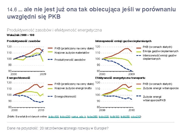 14. 6. . . ale nie jest już ona tak obiecująca jeśli w porównaniu