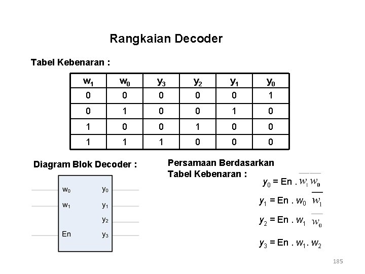 Rangkaian Decoder Tabel Kebenaran : w 1 w 0 y 3 y 2 y