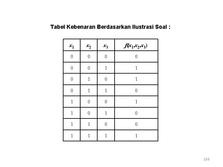 Tabel Kebenaran Berdasarkan Ilustrasi Soal : x 1 x 2 x 3 f(x 1,