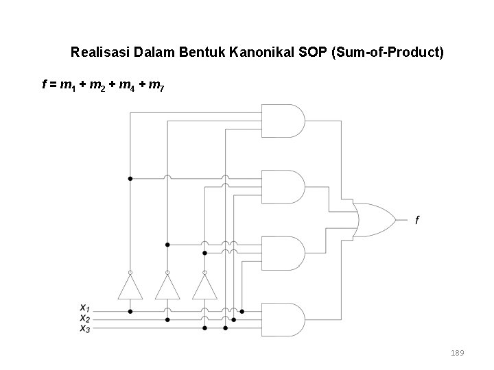 Realisasi Dalam Bentuk Kanonikal SOP (Sum-of-Product) f = m 1 + m 2 +