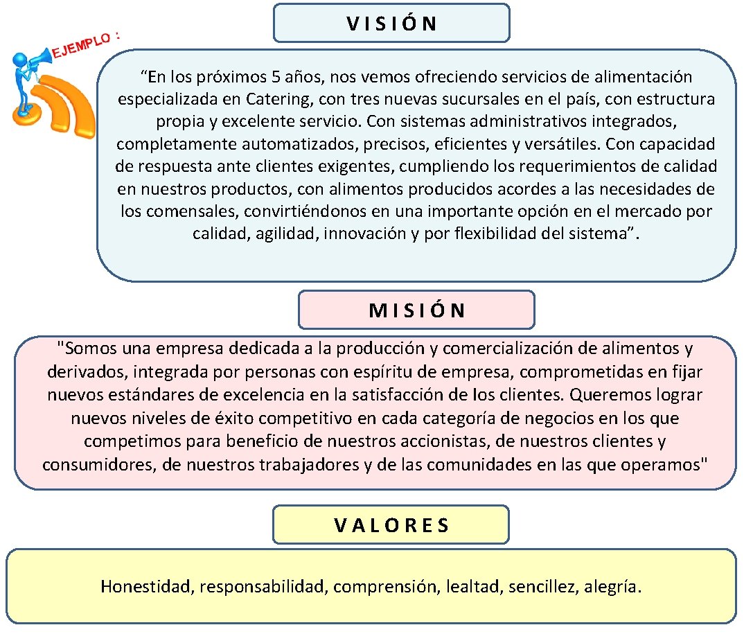 VISIÓN “En los próximos 5 años, nos vemos ofreciendo servicios de alimentación especializada en