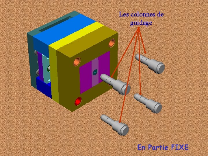 Les colonnes de guidage En Partie FIXE 