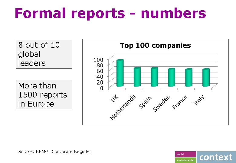 Formal reports - numbers 8 out of 10 global leaders More than 1500 reports