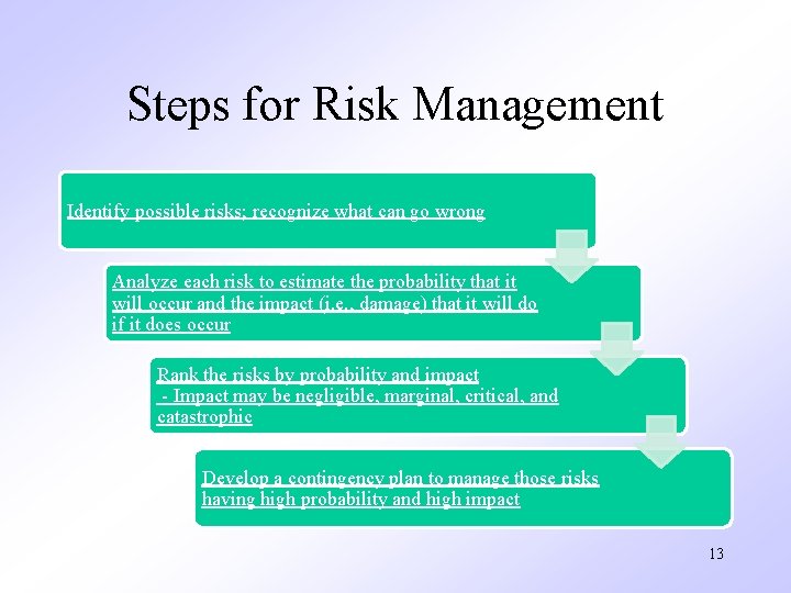 Steps for Risk Management Identify possible risks; recognize what can go wrong Analyze each