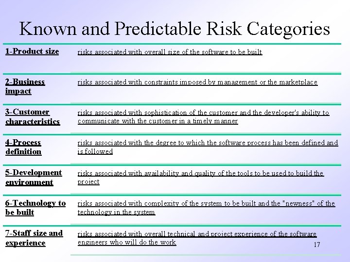 Known and Predictable Risk Categories 1 -Product size risks associated with overall size of