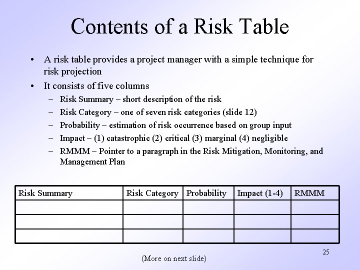 Contents of a Risk Table • A risk table provides a project manager with