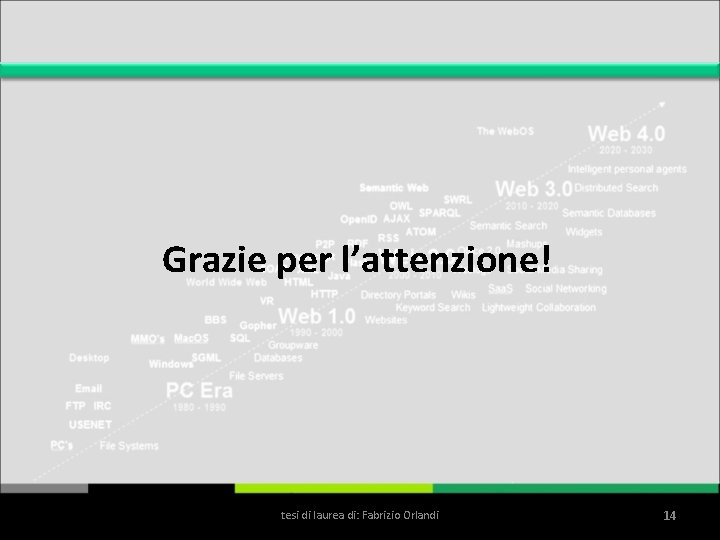 Grazie per l’attenzione! tesi di laurea di: Fabrizio Orlandi 14 