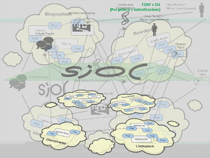 FOAF + SSL (Per privacy e autenticazione) tesi di laurea di: Fabrizio Orlandi 5