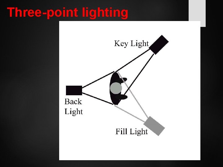 Three-point lighting 