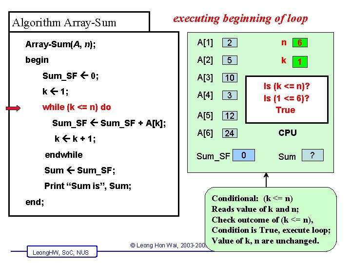 executing beginning of loop Algorithm Array-Sum(A, n); A[1] 2 n 6 begin A[2] 5