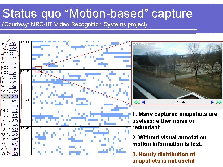 Status quo “Motion-based” capture (Courtesy: NRC-IIT Video Recognition Systems project) 1. Many captured snapshots