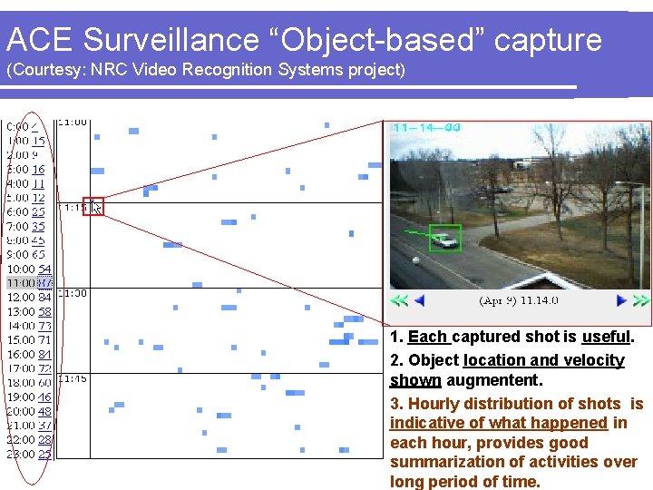 ACE Surveillance “Object-based” capture (Courtesy: NRC Video Recognition Systems project) 1. Each captured shot