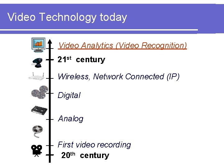 Video Technology today Video Analytics (Video Recognition) 21 st century Wireless, Network Connected (IP)