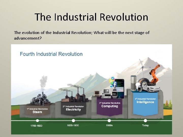 The Industrial Revolution The evolution of the Industrial Revolution; What will be the next